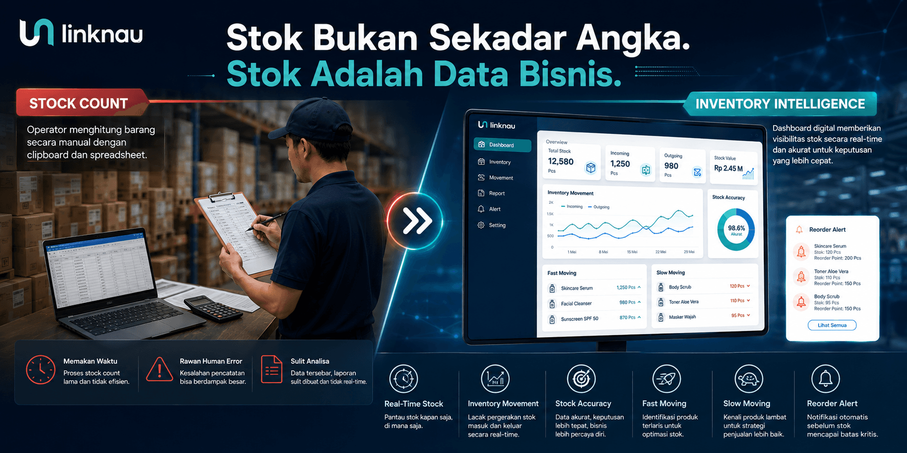 Ilustrasi transformasi pengelolaan inventory dari stock count manual menuju dashboard inventory intelligence dengan data stok real-time dan analitik.