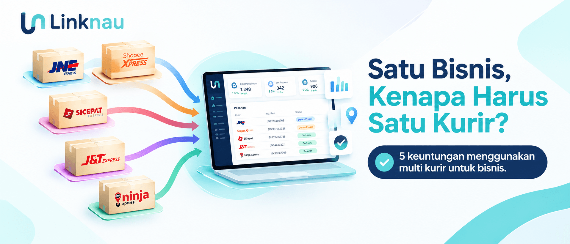 Multi kurir untuk mengoptimalkan pengiriman bisnis