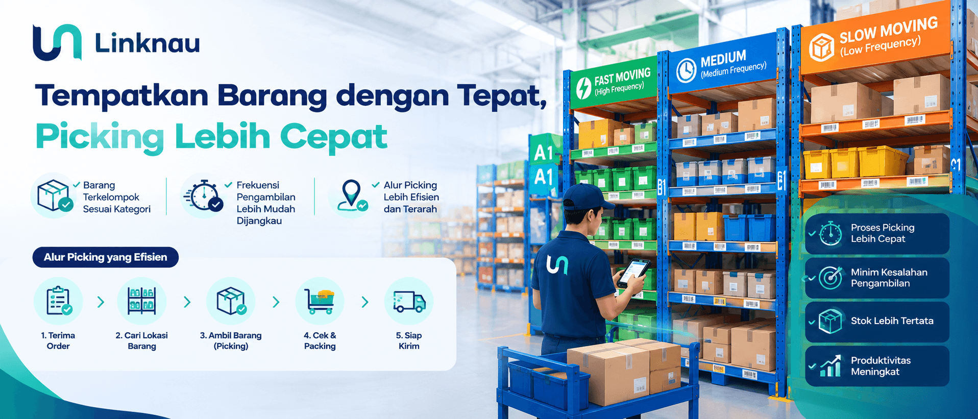 Warehouse slotting untuk optimasi lokasi penyimpanan barang dan meningkatkan efisiensi picking di gudang.