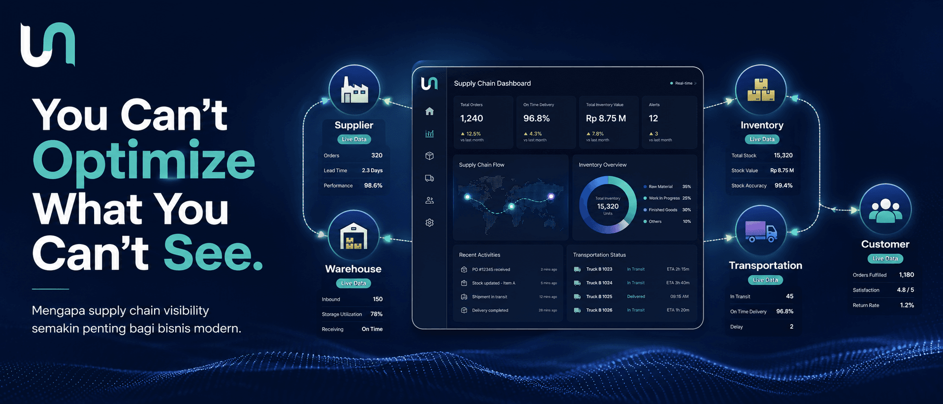 Ilustrasi dashboard supply chain digital yang menampilkan inventory, warehouse, transportasi, pengiriman, dan aliran data secara real-time.