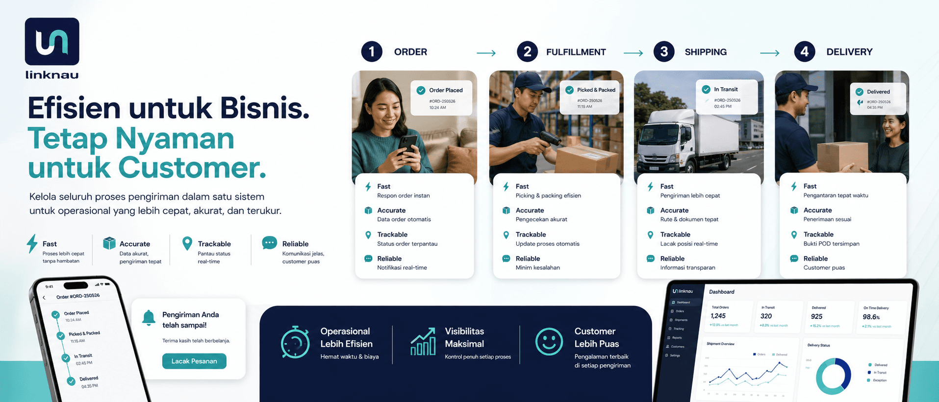 Ilustrasi bisnis e-commerce yang menghubungkan efisiensi operasional dengan customer experience melalui fulfillment, inventory, dan pengiriman yang terintegrasi