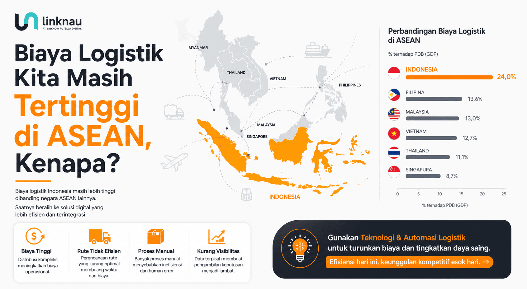 Infografis peta ASEAN dengan highlight biaya logistik Indonesia, ikon biaya tinggi berwarna oranye di atas peta kawasan Asia Tenggara