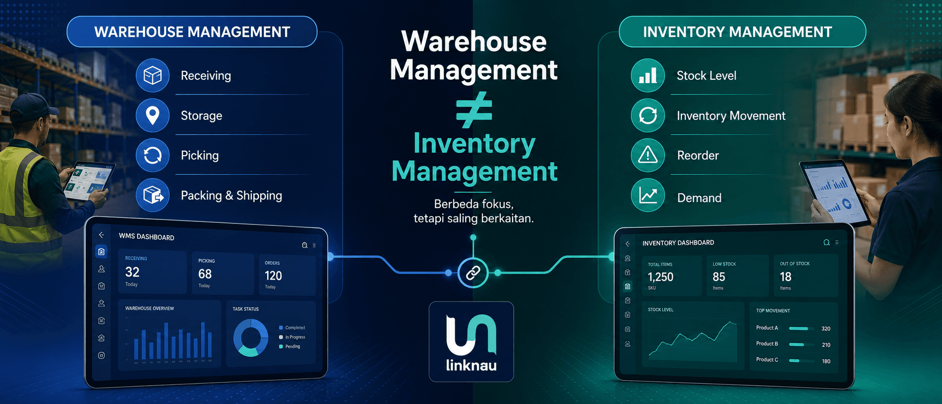 Ilustrasi perbandingan warehouse management dan inventory management yang menunjukkan pengelolaan aktivitas gudang dan pergerakan inventory secara digital.