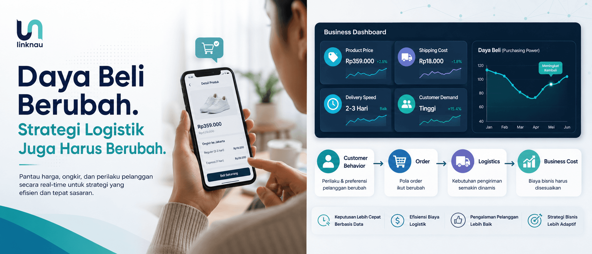 Ilustrasi bisnis e-commerce Indonesia yang menyesuaikan strategi logistik dengan