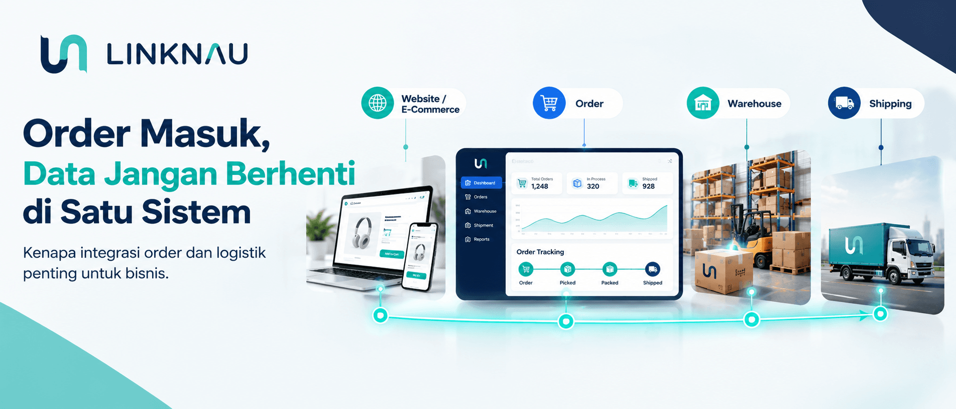 Integrasi data order dengan sistem logistik