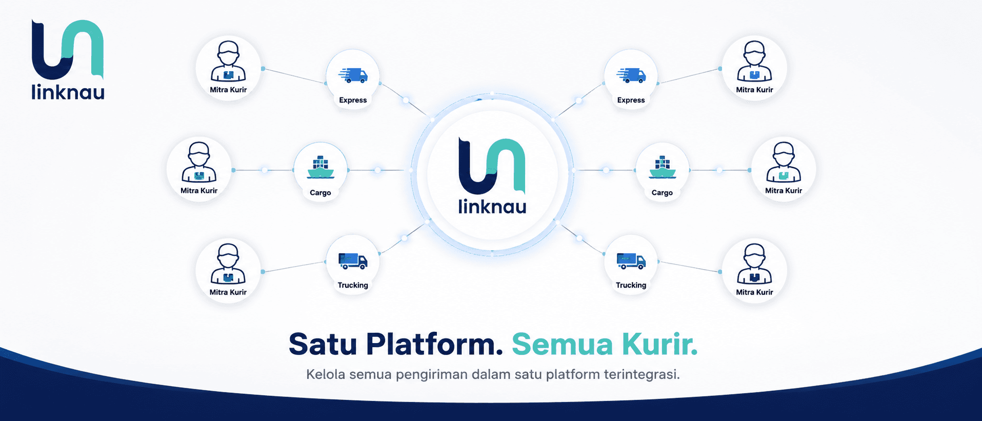 Ilustrasi hub logistik aggregator dengan banyak kurir terhubung ke satu platform terpusat, ikon paket dan dashboard digital