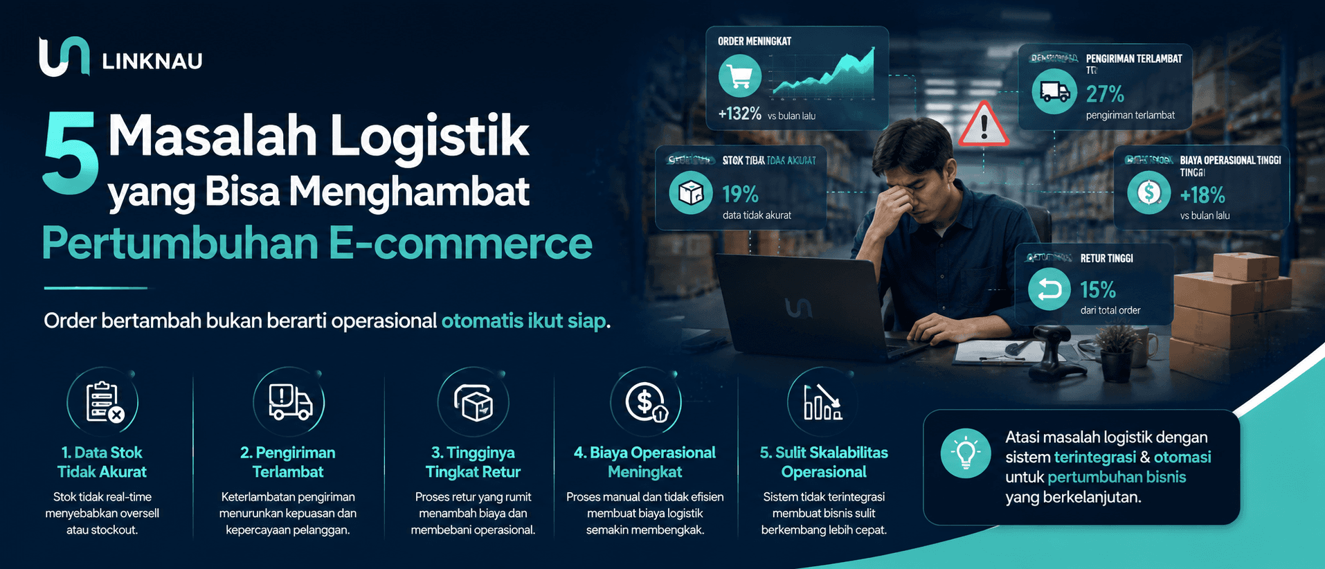 5 Masalah Logistik yang Sering Menghambat Pertumbuhan Bisnis E-commerce