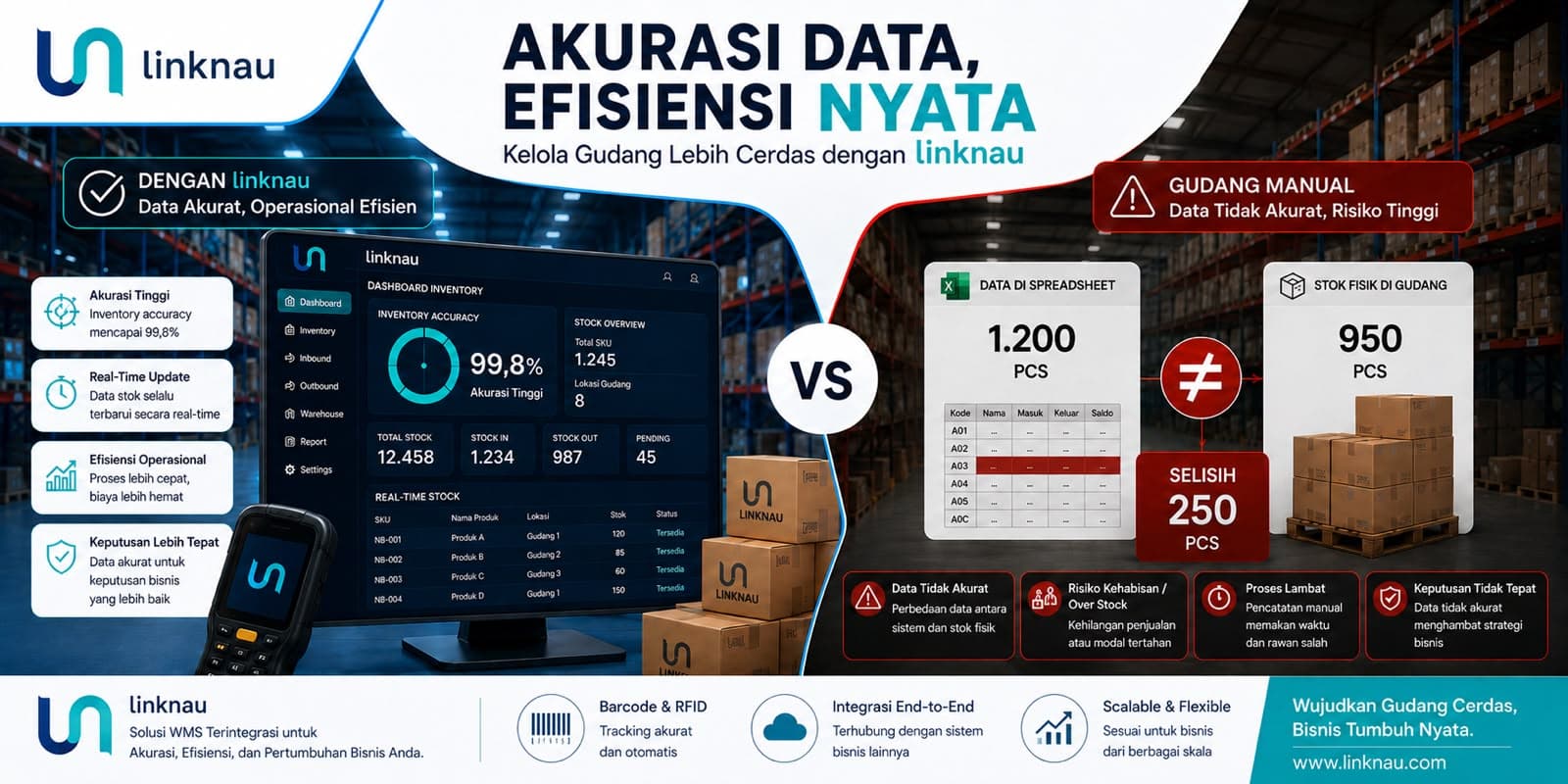 Ilustrasi gudang modern dengan dashboard inventory real-time yang menunjukkan tingkat akurasi stok, barcode scanner, rak penyimpanan, serta operator gudang yang melakukan proses scanning barang.