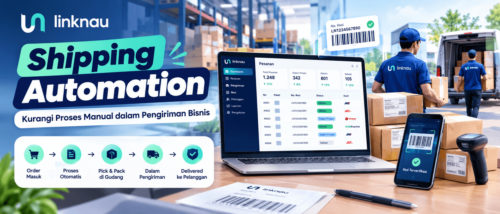 Shipping automation dan otomatisasi proses pengiriman bisnis